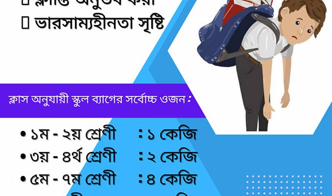 ভারী স্কুল ব্যাগের স্বাস্থ্যঝুঁকি
